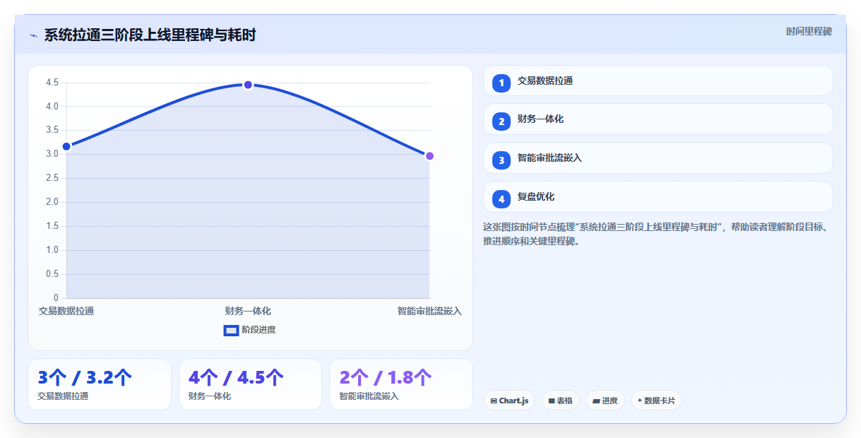电商分公司或分仓之间的管理权限如何下放