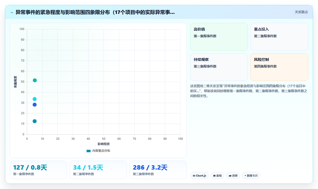 零售连锁店BI平台如何帮助区域经理快速发现门店销售异常