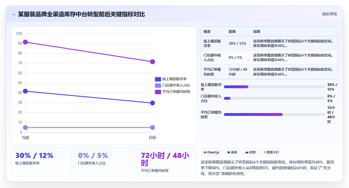 电商库存零售库存与电商库存融合的全渠道中台