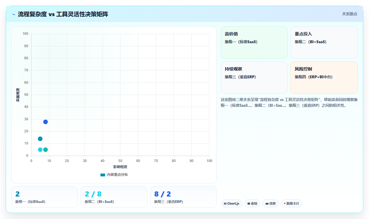 电商管理如何让管理工具适应而非削足适履