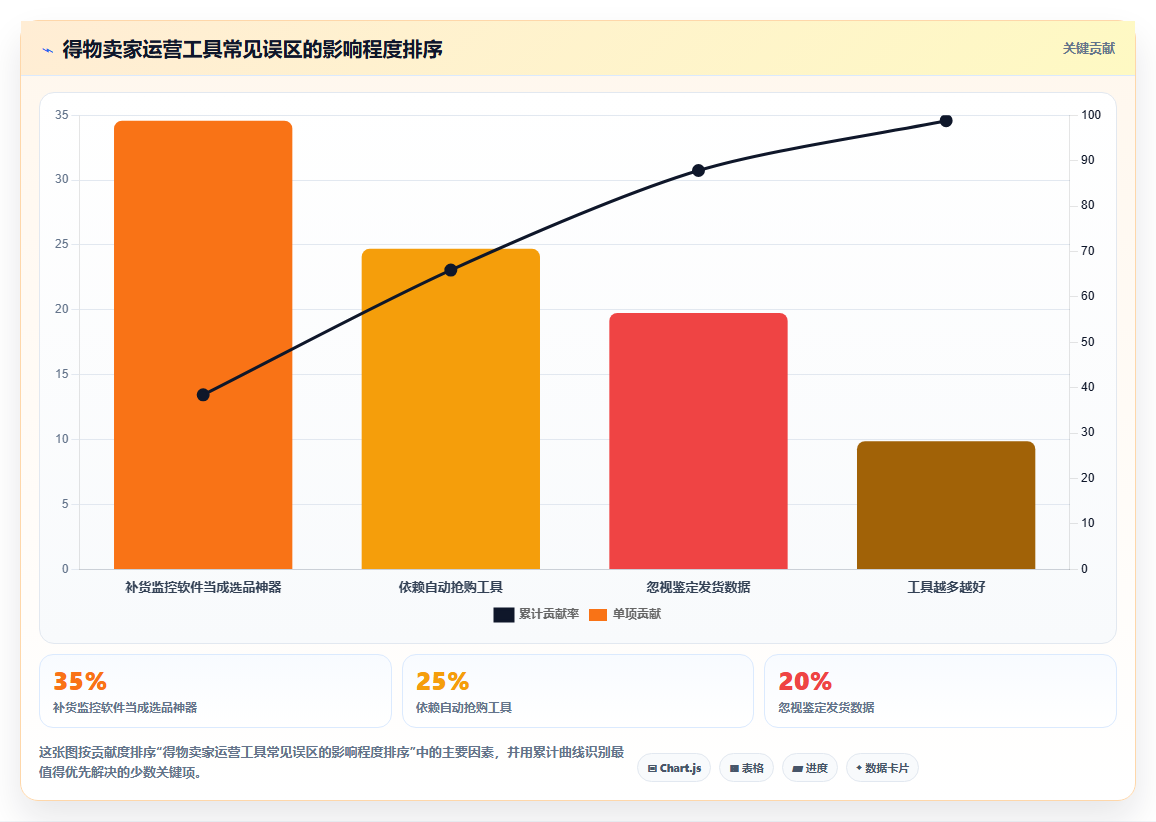 得物运营工具推荐,潮流单品鉴定发货