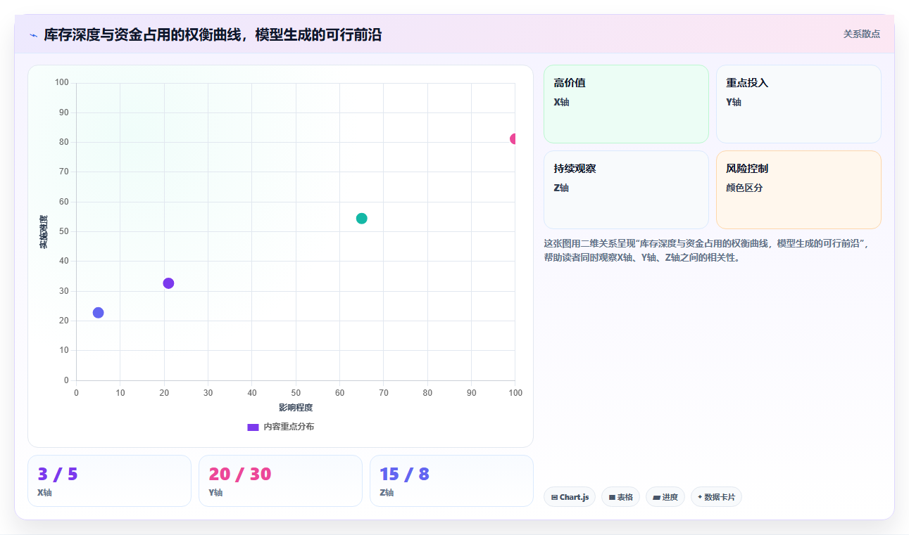 电商库存用系统动力学模拟促销前的库存动态