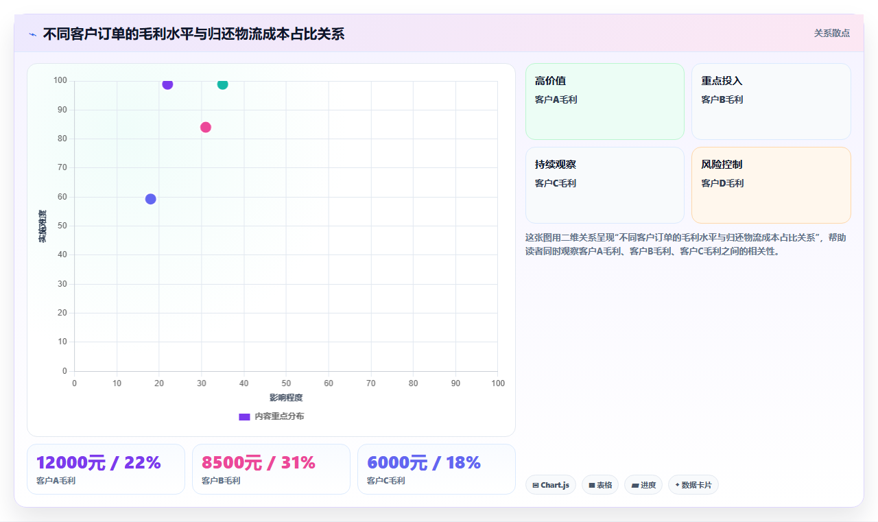 库存管理系统在租赁行业循环库存的入出库特殊流程