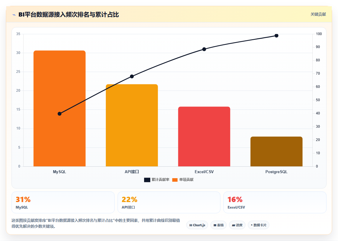 bi平台与数据仓库绑定时是否需要额外ETL工具