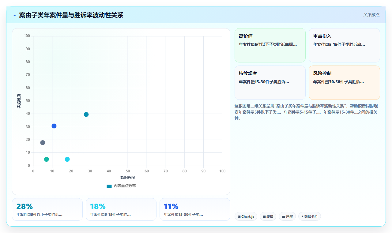 律师事务所用BI平台统计案件胜诉率时案由分类标准统一的重要性