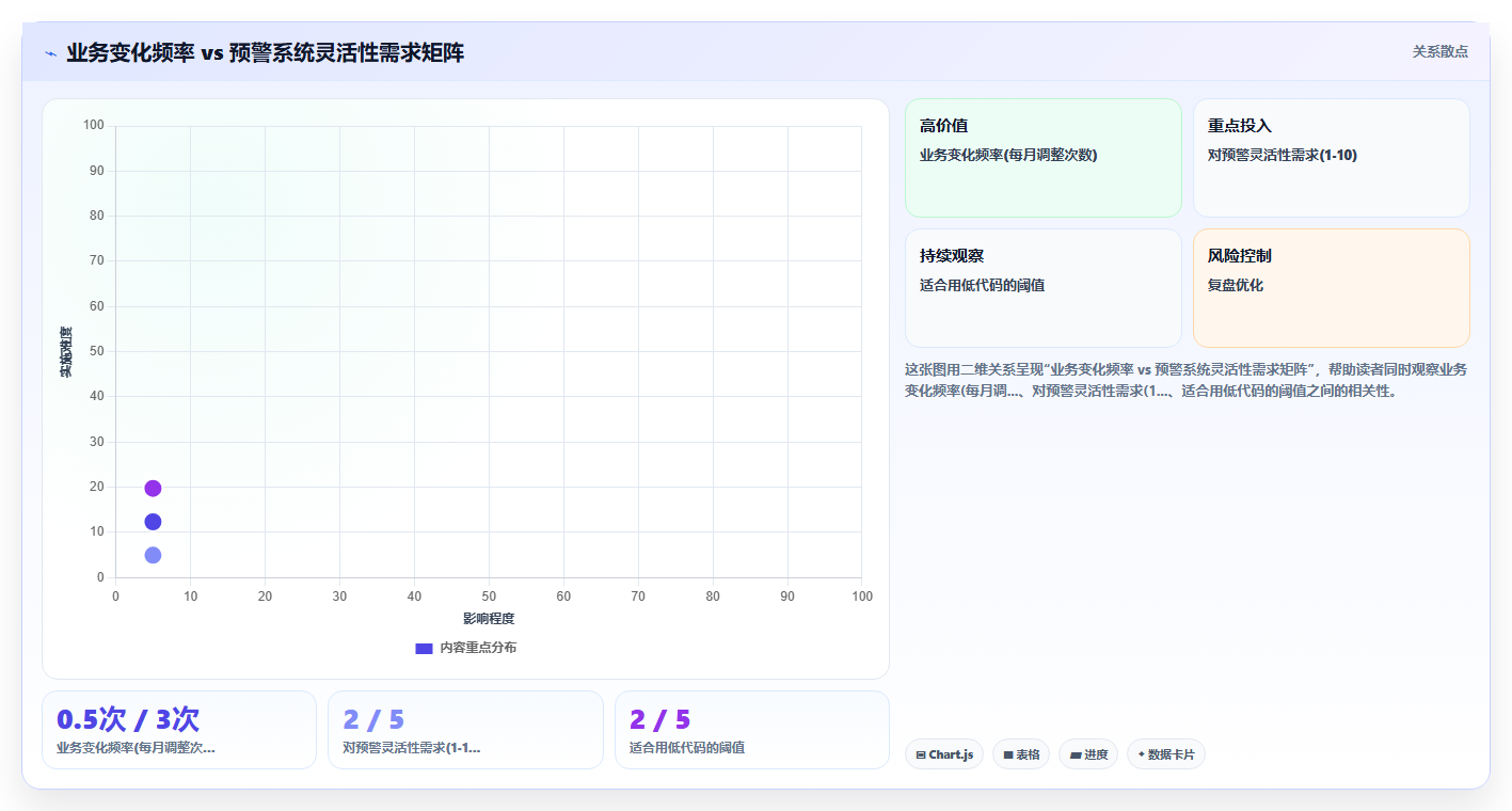电商库存利用低代码平台搭建个性化库存预警