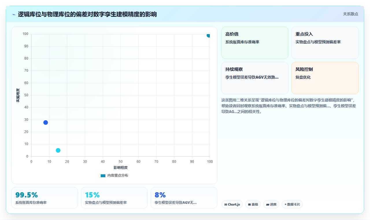 库存管理系统能否支撑未来数字孪生仓库
