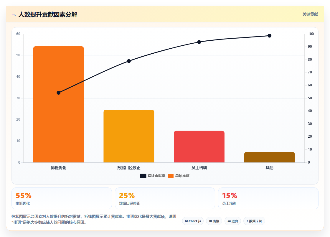 员工绩效数据怎么统计,店铺运营管理之人效数据与绩效管理