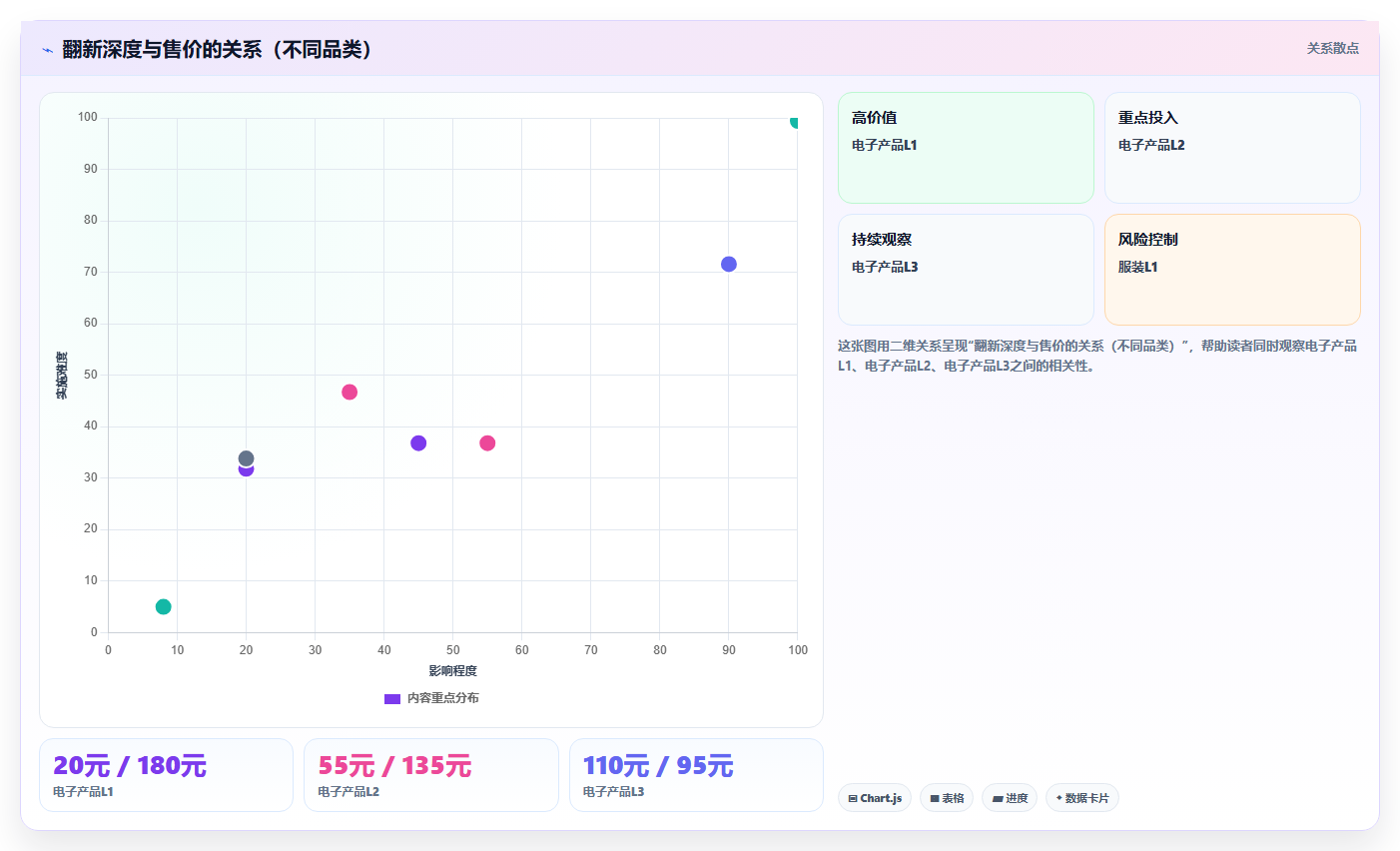 逆向物流运营工具，退货质检翻新