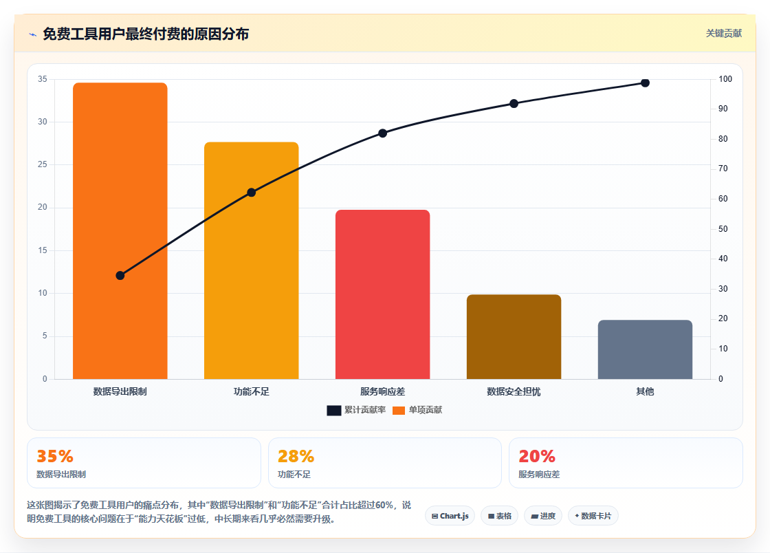 数字化工具怎么选,店铺运营管理之门店数字化工具选型指南