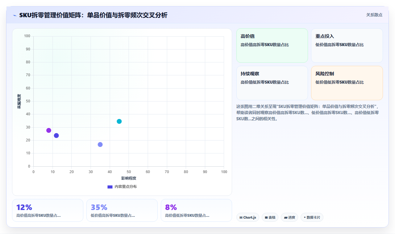 库存管理系统在五金建材行业的拆零销售与库存更新