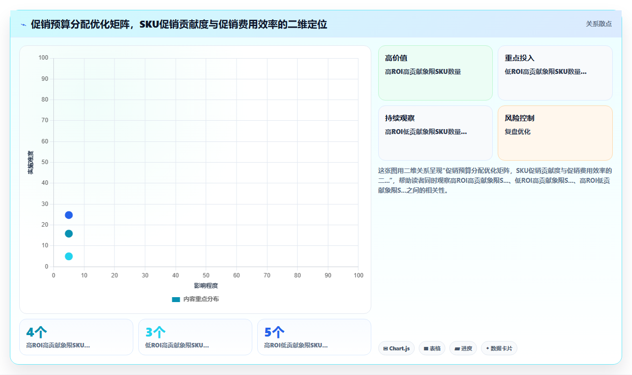 快消品企业用bi平台追踪促销活动ROI的关键指标配置