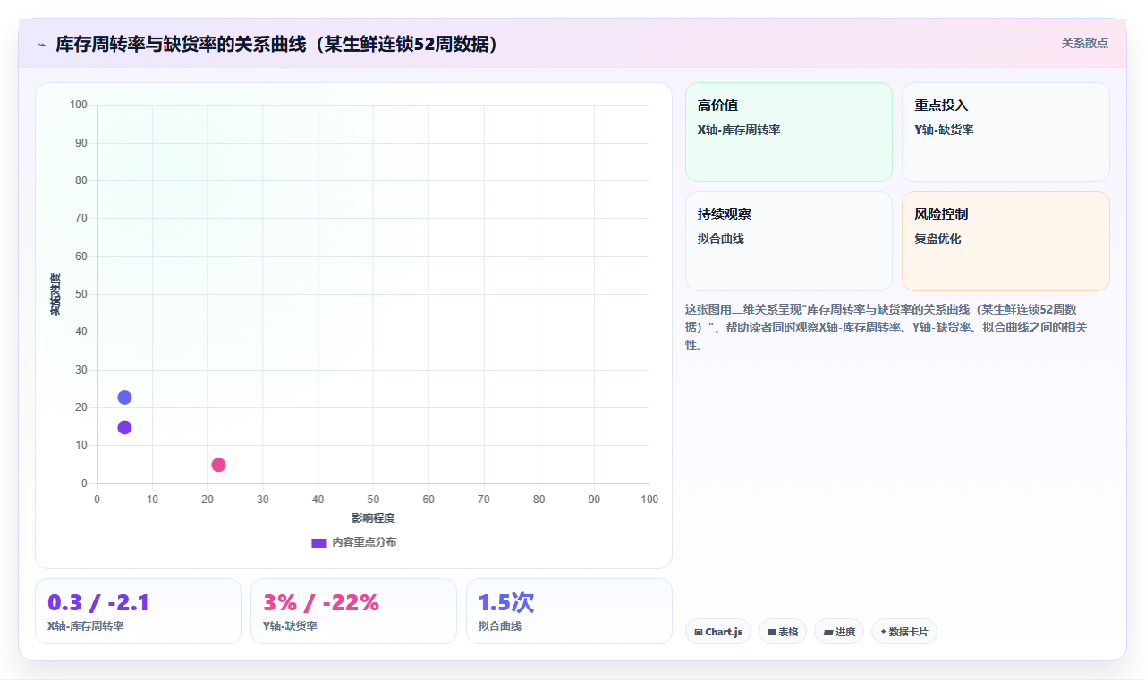 库存管理系统中的库存周转率公式及实际应用