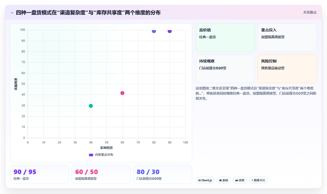 库存管理系统如何支撑全渠道零售的一盘货模式
