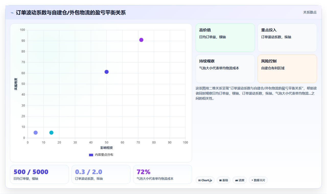 社交电商模式下供应链管理面临的新挑战