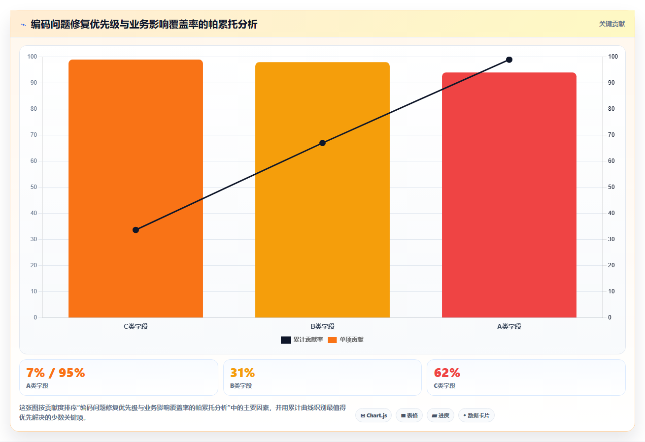 bi平台数据整合过程中如何处理不同系统之间的编码冲突