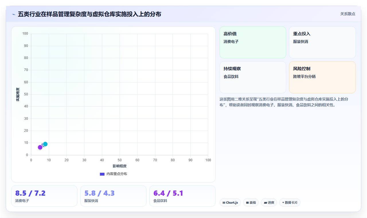 库存管理系统虚拟仓库用于样品暂存与正品库存隔离的方案