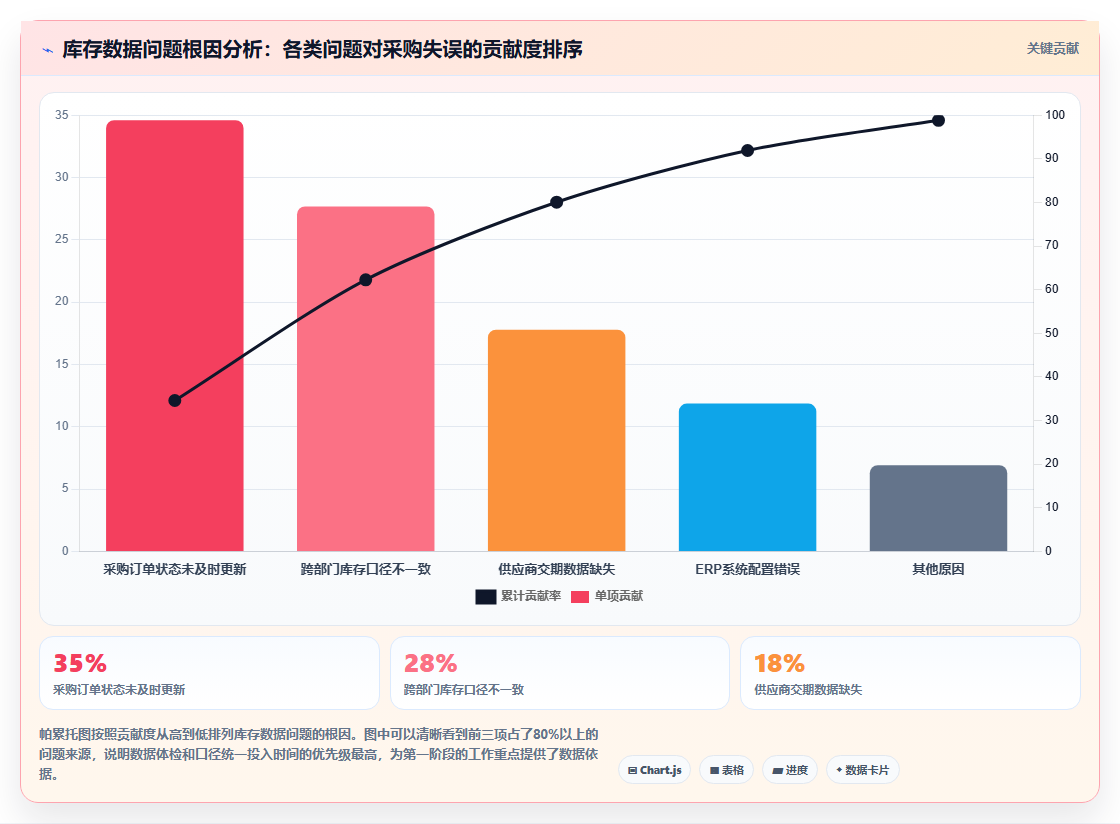 库存管理系统期货库存与物理库存分开显示对采购决策的影响