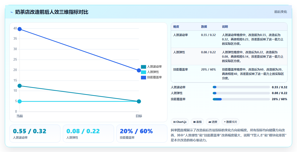 人效数据怎么提高,店铺运营管理之人效分析与团队优化