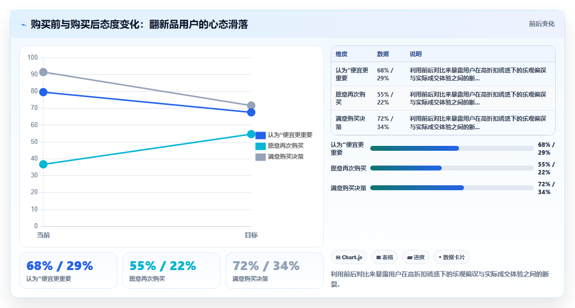 电商库存翻新与二次销售的质量标准界定