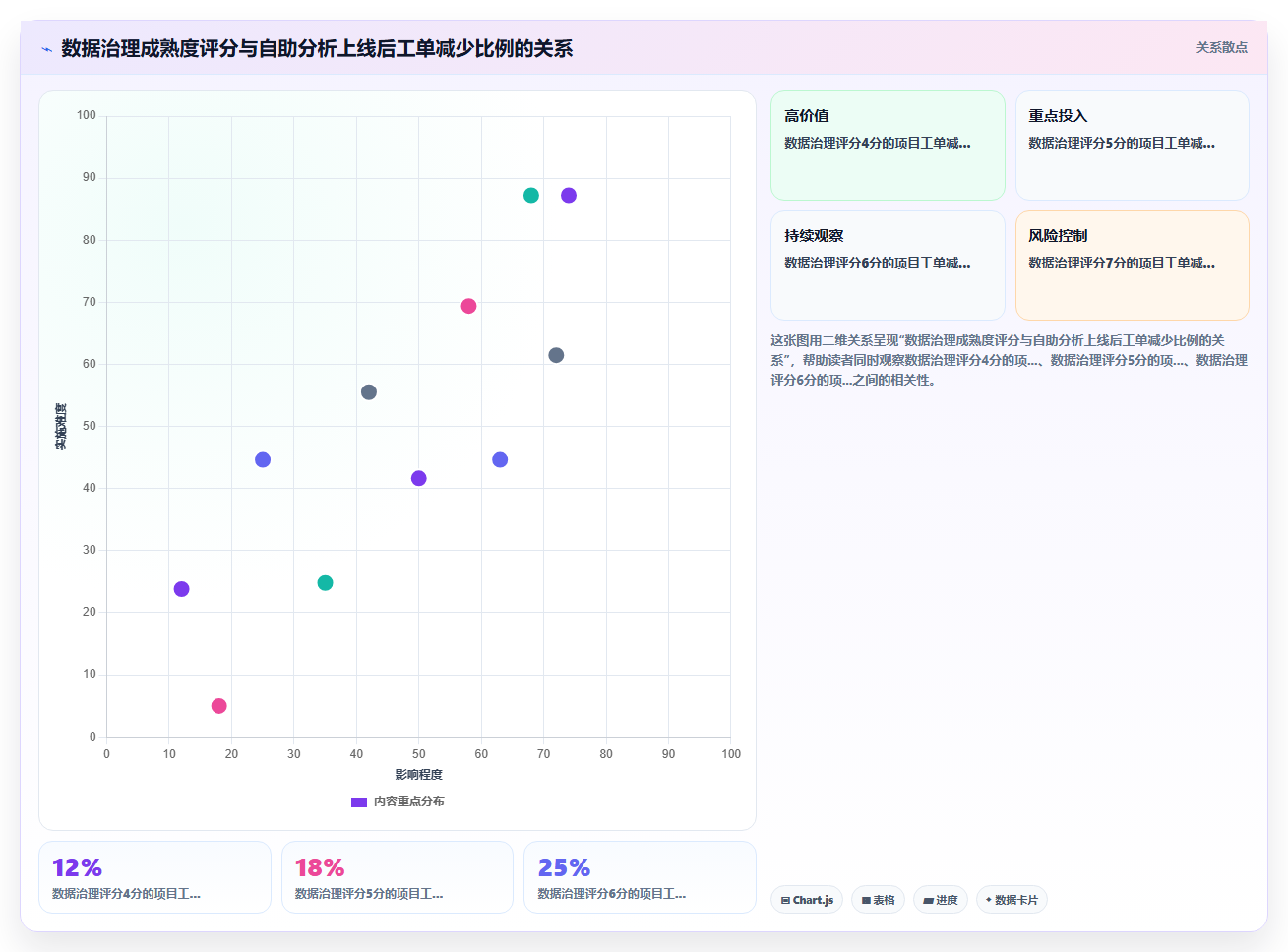 BI平台自助分析功能让业务部门减少多少对IT部门的临时取数依赖