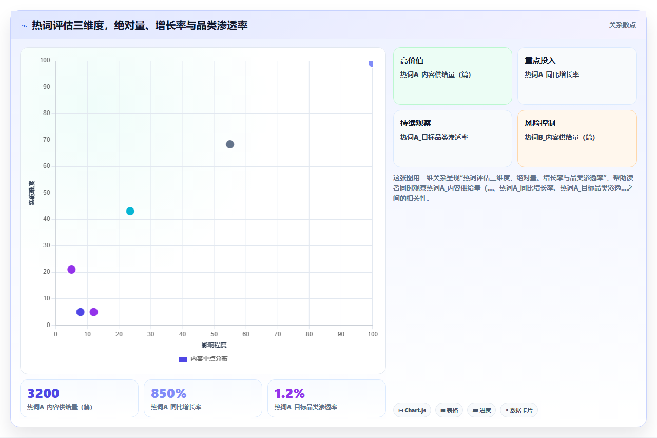 时尚买手用BI平台预测爆款时需整合社交媒体热词与销售数据