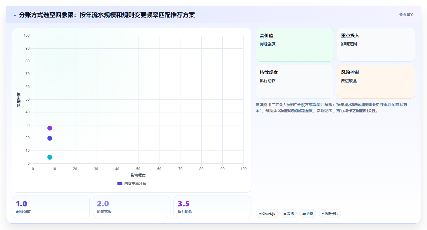 企业自建分账系统与采购第三方分账平台在投入产出比上的真实对比