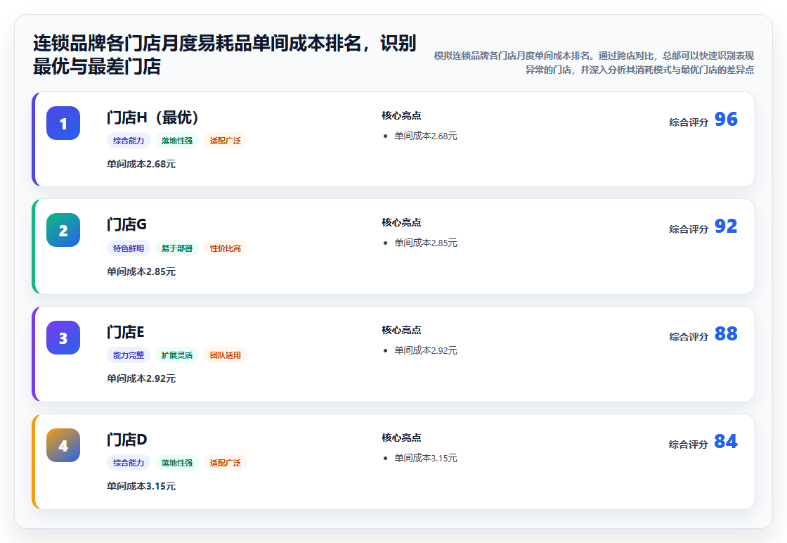 库存管理系统帮助酒店客房用品消耗定额执行的细节