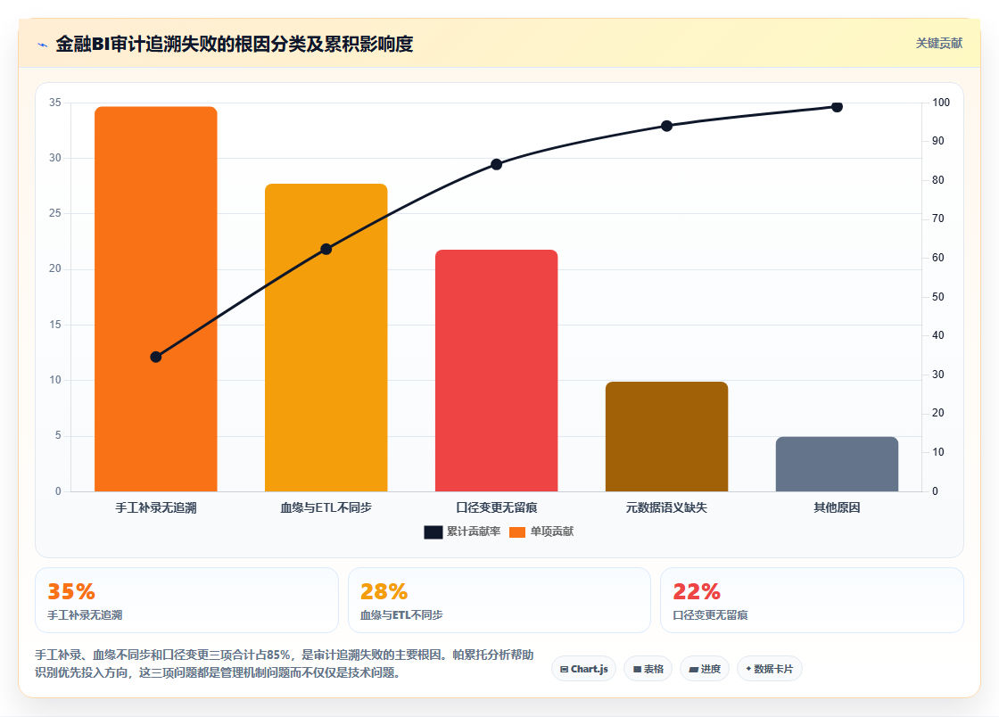 金融行业BI平台在监管合规审计中的关键数据追溯能力