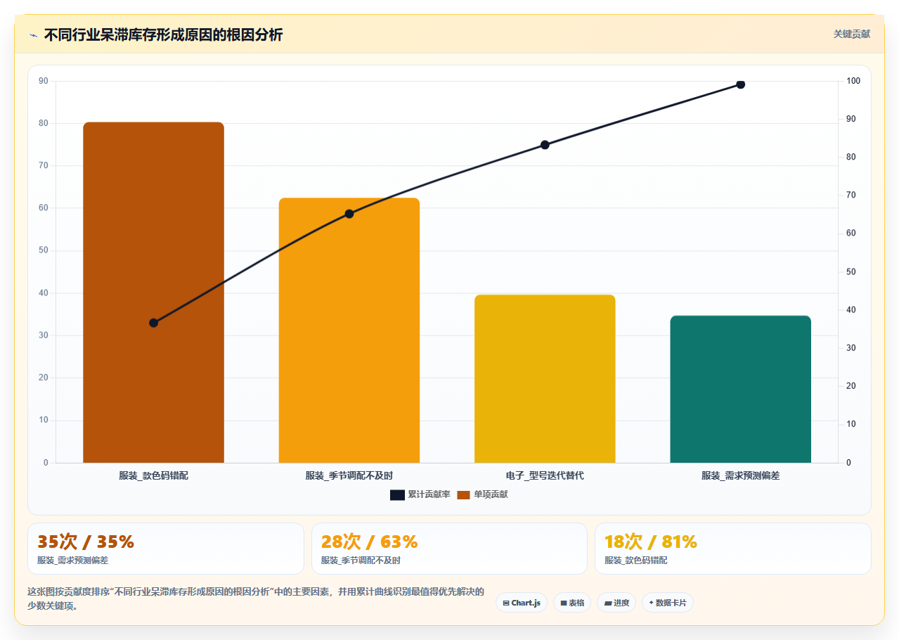 库存管理系统对于呆滞库存的自动识别与清理建议功能
