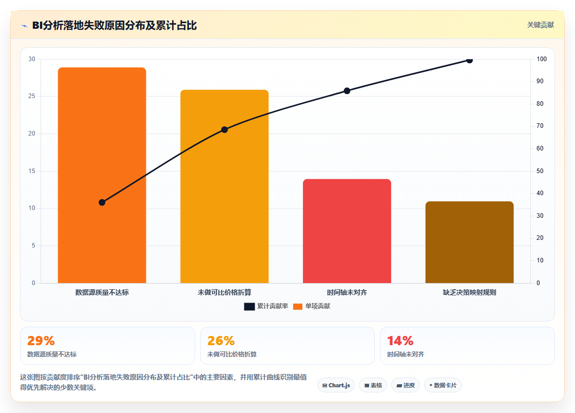 农产品批发市场用bi平台分析不同产地蔬菜价格波动曲线