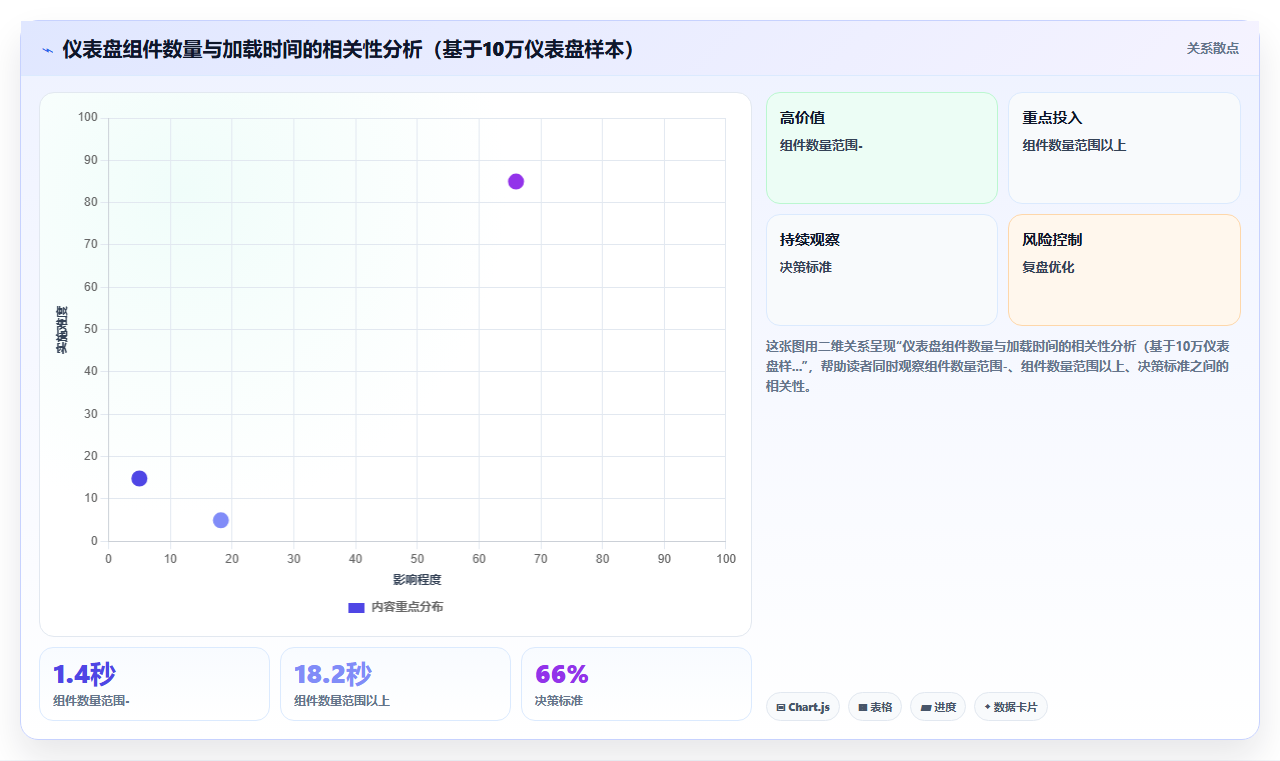 BI平台仪表盘加载速度慢是数据量问题还是设计问题