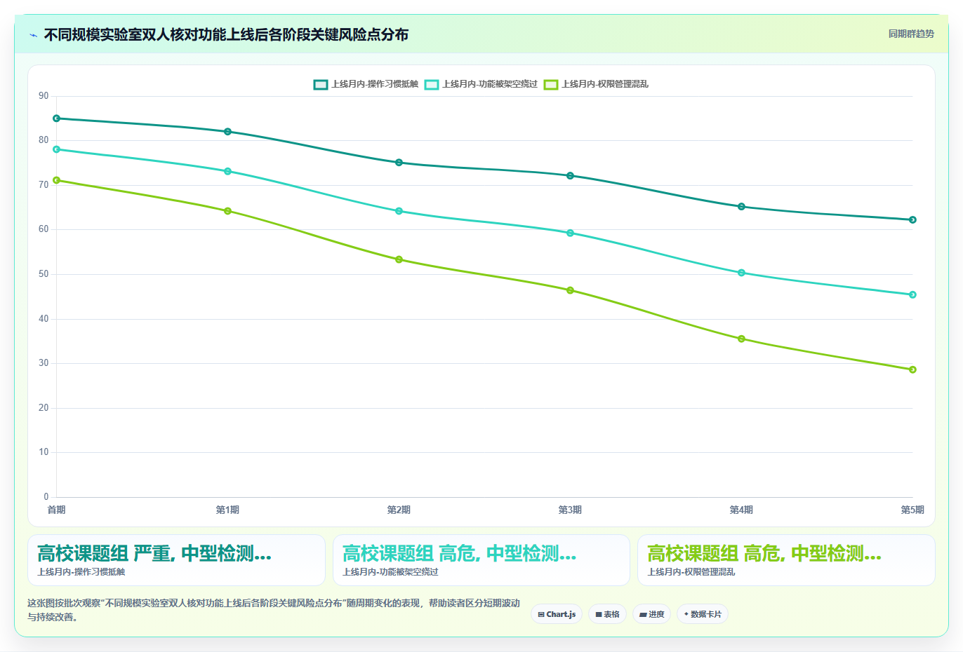 库存管理系统在实验室试剂管理中的危化品双人核对功能
