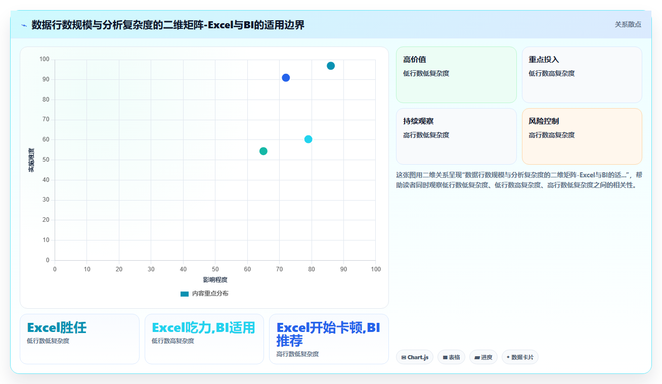 bi平台与Excel报表在月度经营分析会上的效率差距