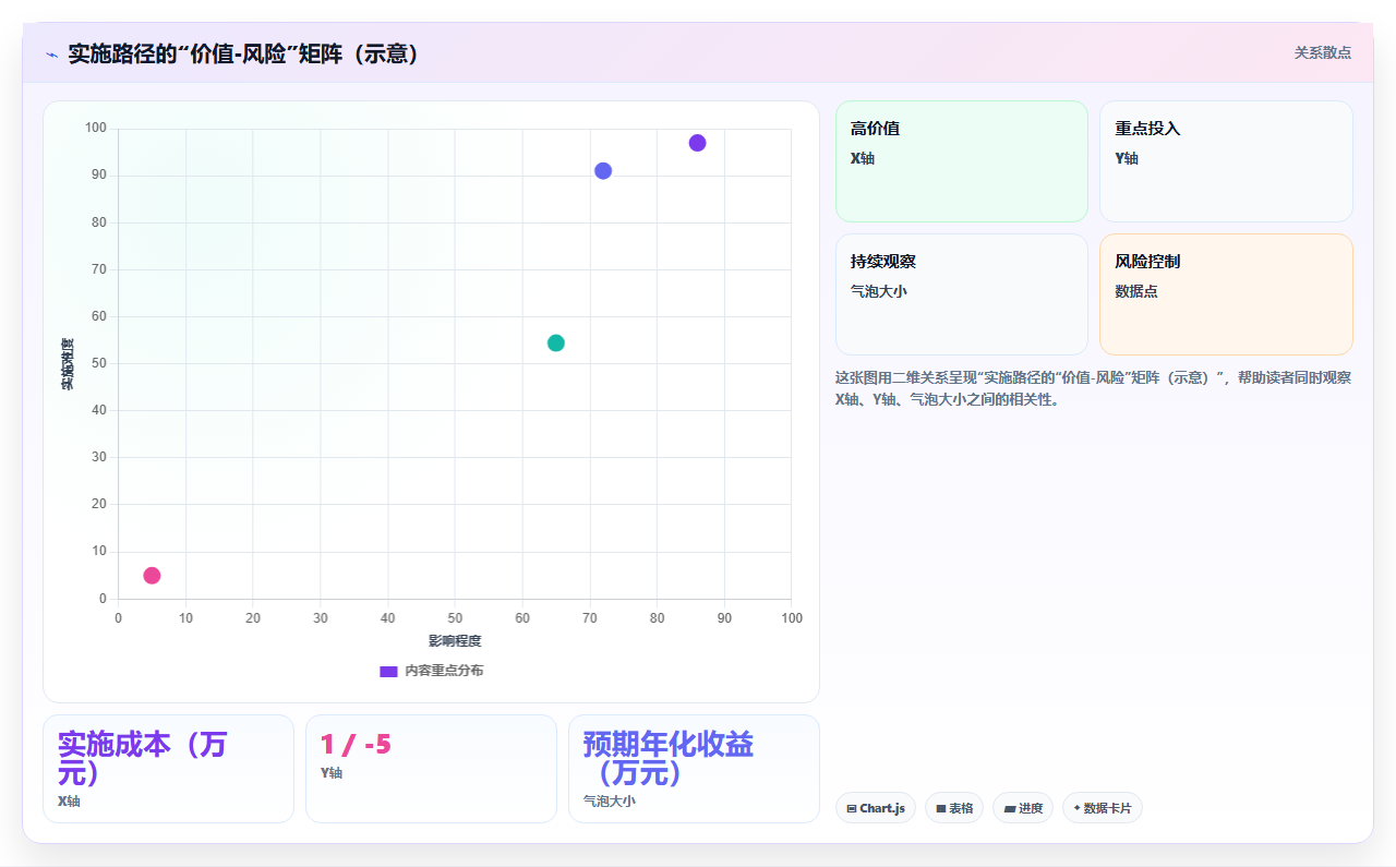 库存管理系统在流通加工环节的库存增值管理
