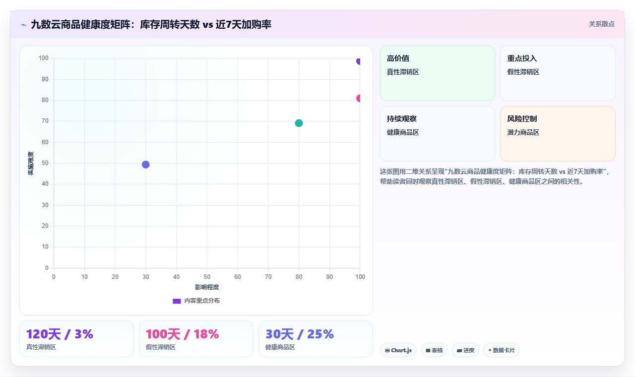 库存积压怎么快速清掉,店铺运营管理之滞销品处理方案
