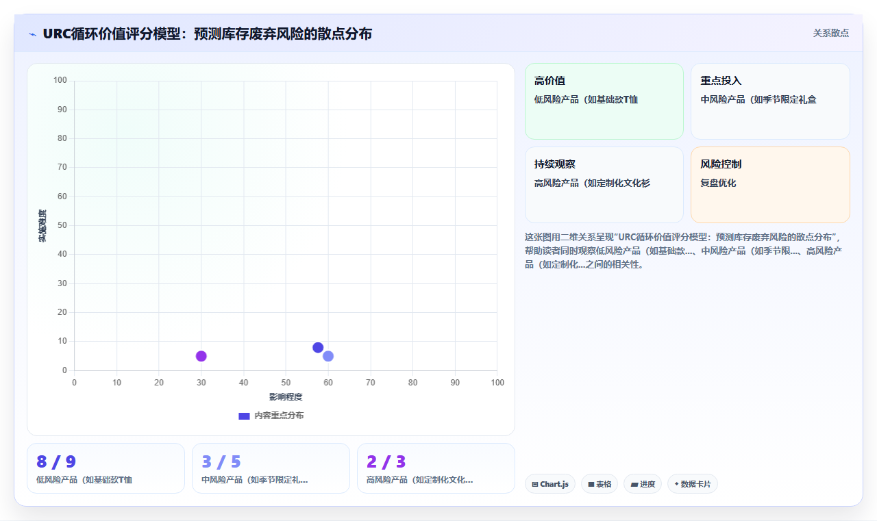 电商库存库存的可持续性：零废弃库存管理