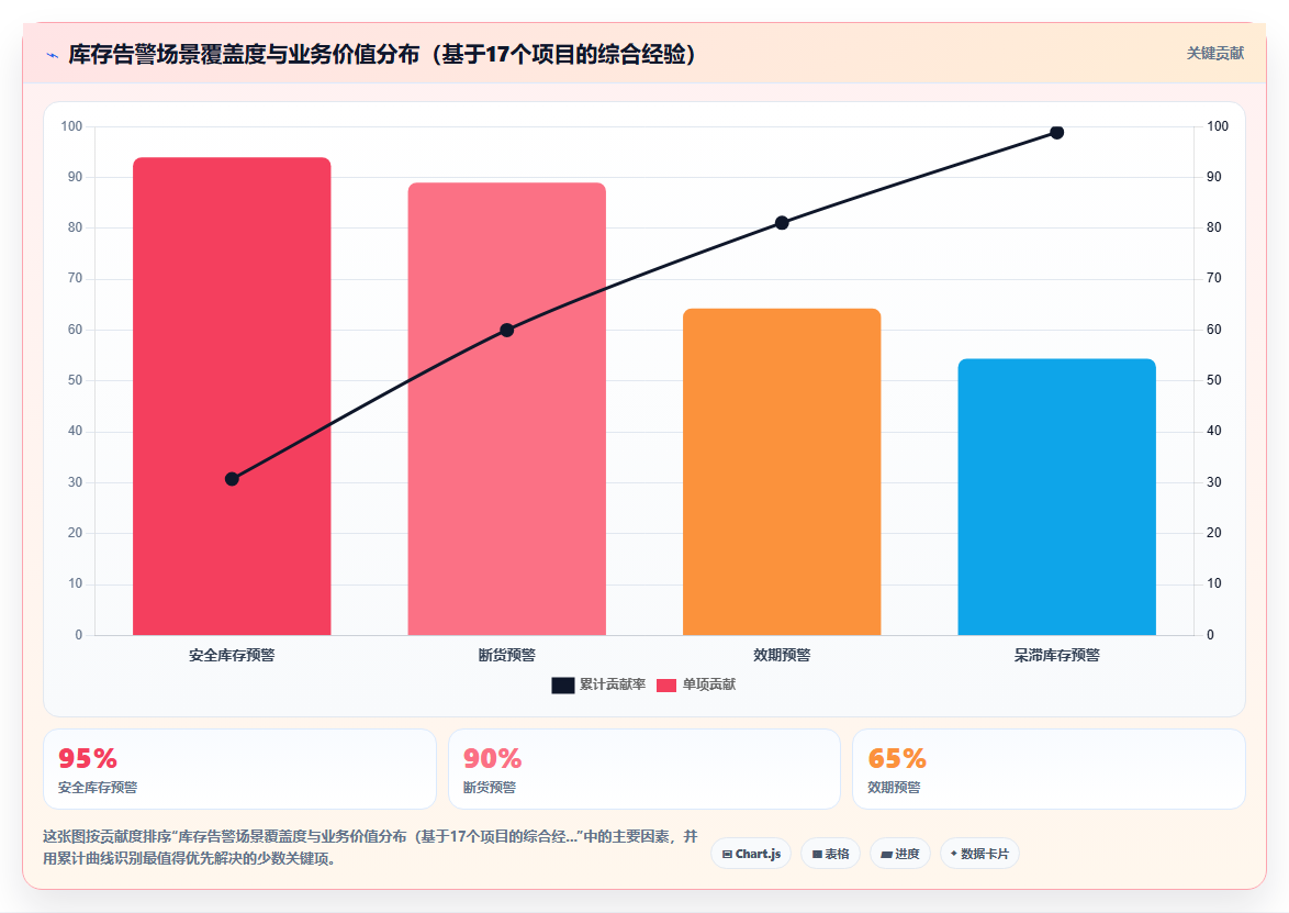 库存管理系统与钉钉/企微集成后库存告警通知的配置经验