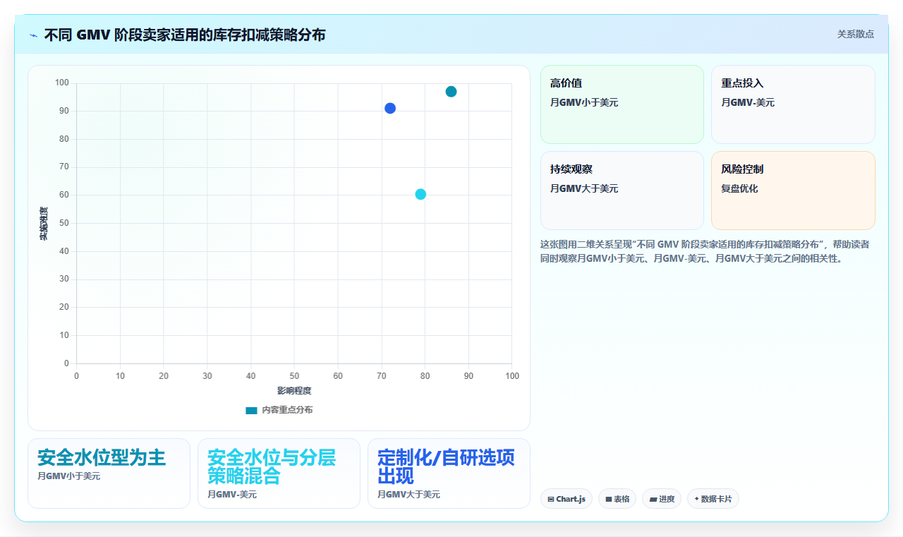 跨境电商使用库存管理系统处理多平台库存扣减的冲突