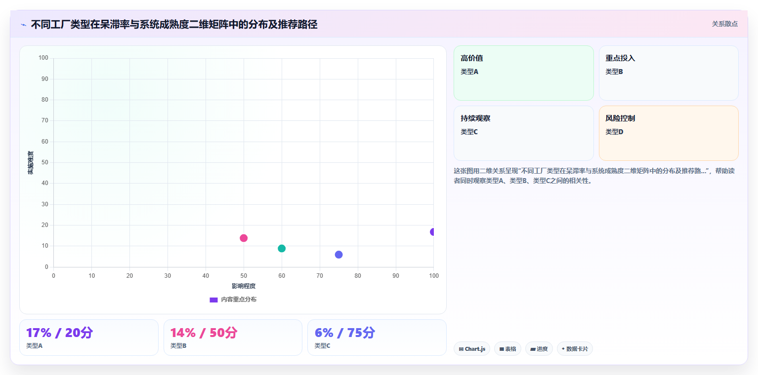 库存管理系统如何帮助制造工厂降低原材料呆滞率