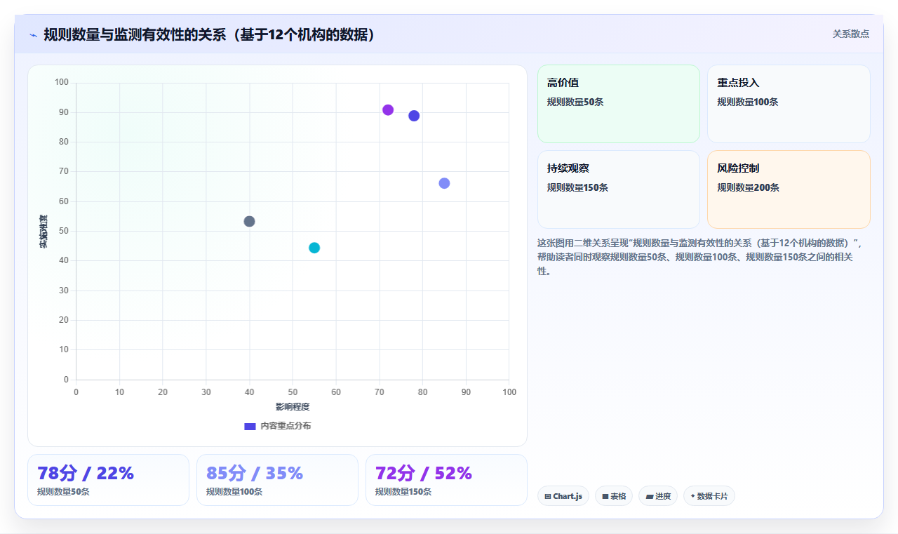 反洗钱运营工具,大额可疑监测