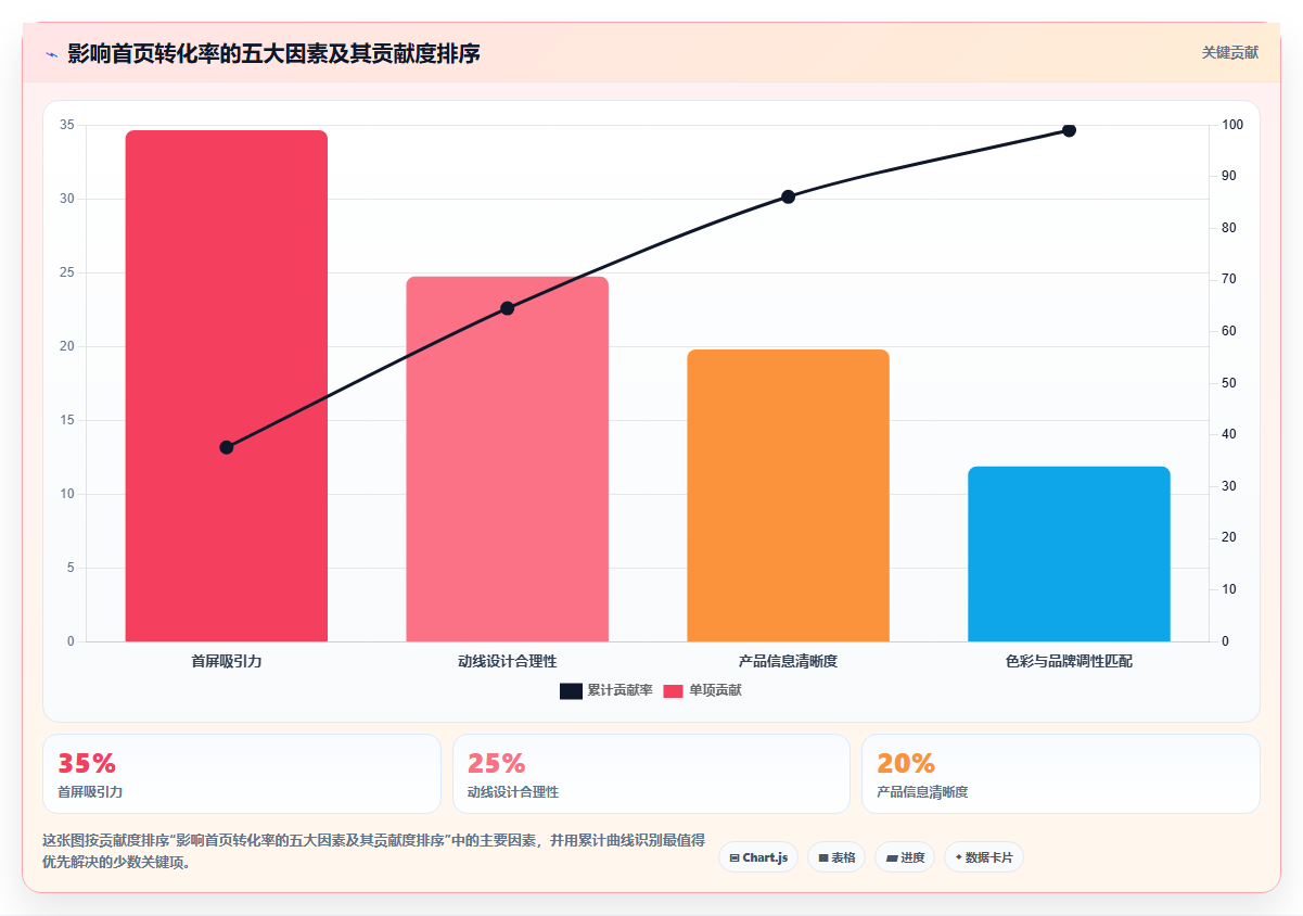 店铺装修怎么做才专业,店铺运营管理之店铺首页与视觉设计