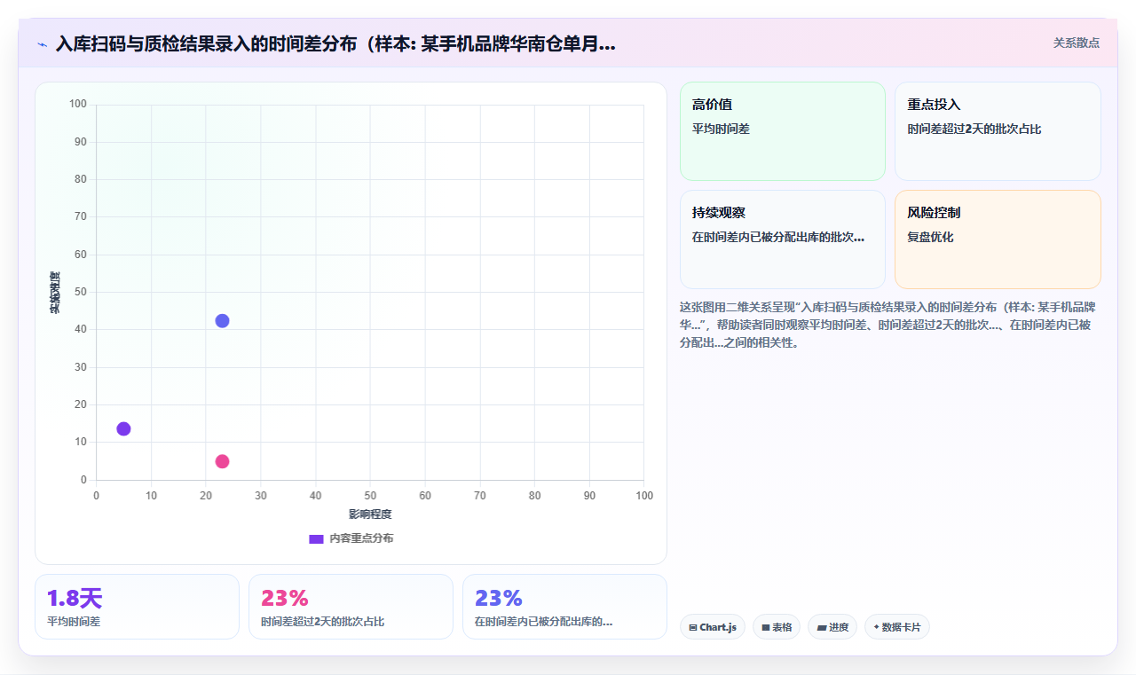 库存管理系统在3C数码串号追踪的全程链条完整性要求
