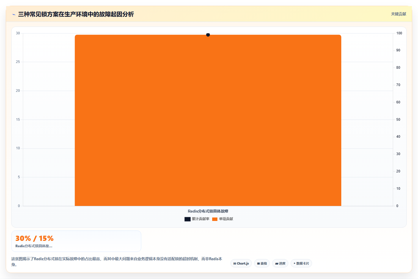 库存管理系统面对大并发出入库时的锁机制设计