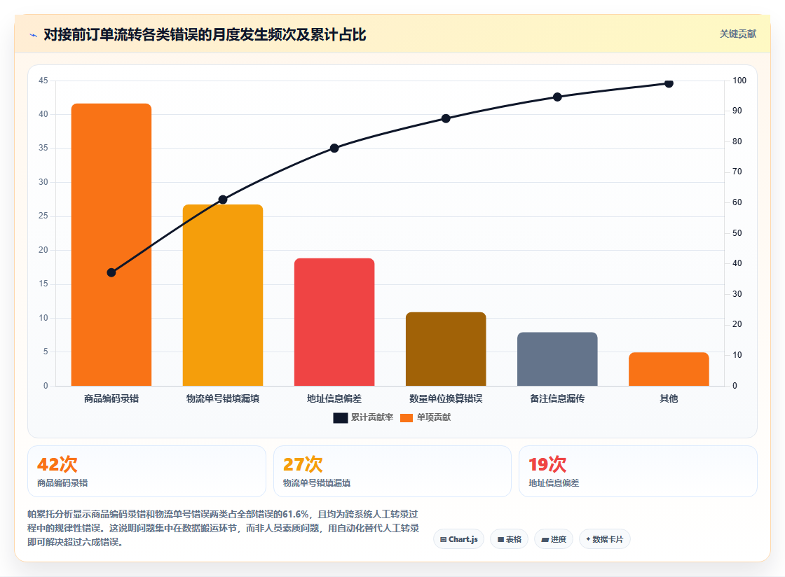 库存管理系统与CRM系统对接后销售订单流转效率提升案例