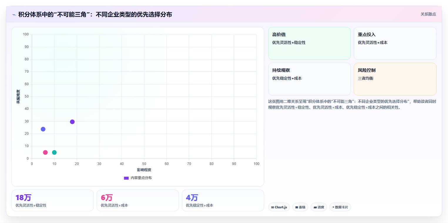 福利管理运营工具，方案选购积分