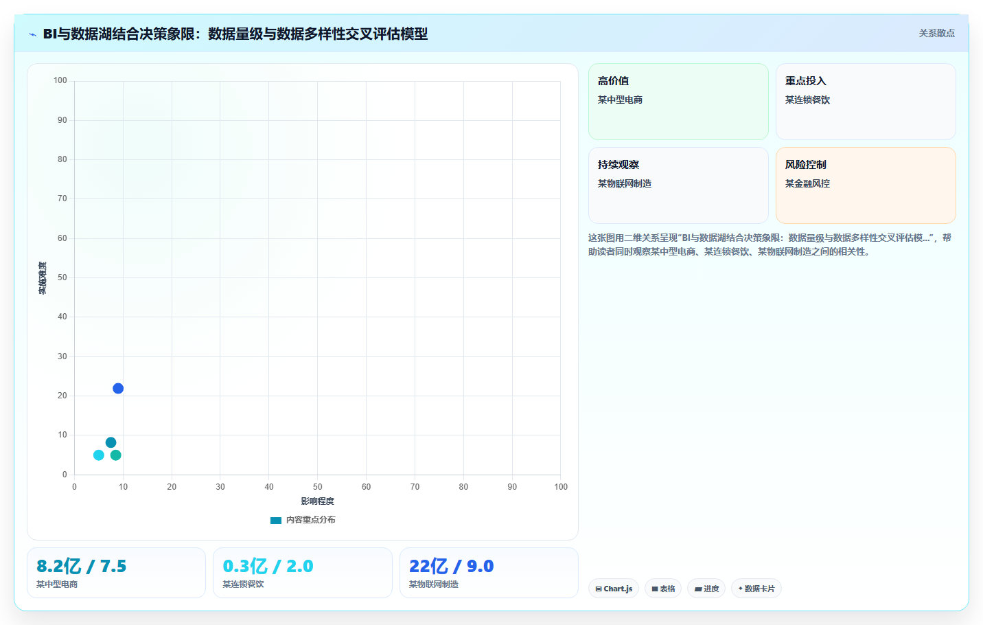 BI平台与数据湖的结合在大数据场景下的适用性