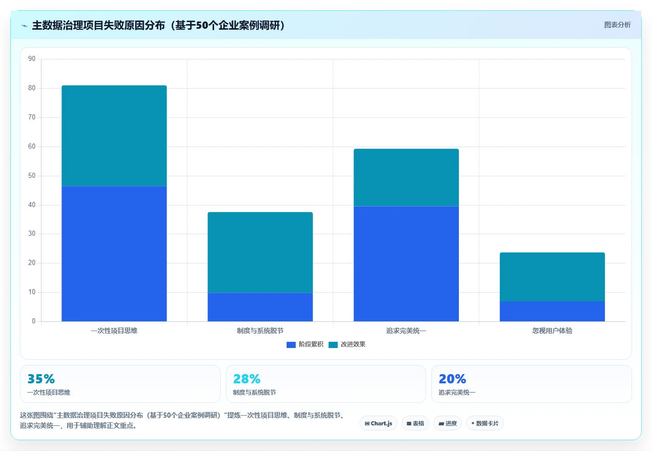 主数据管理运营工具，客商物料统一