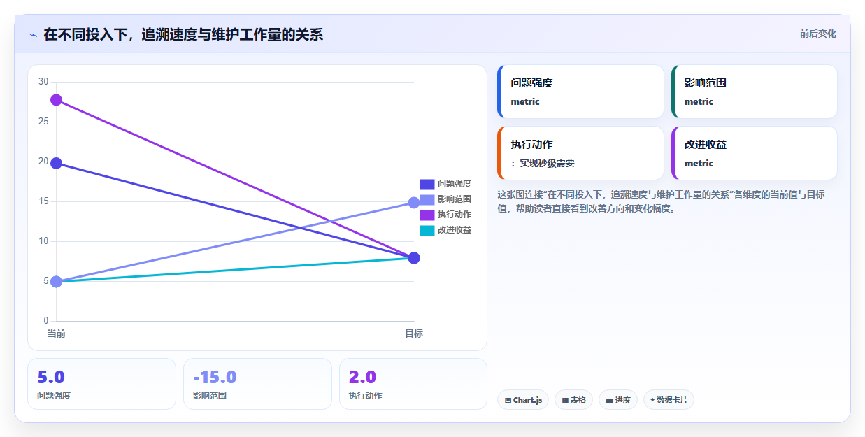 库存管理系统中的批次追溯能在几秒内完成