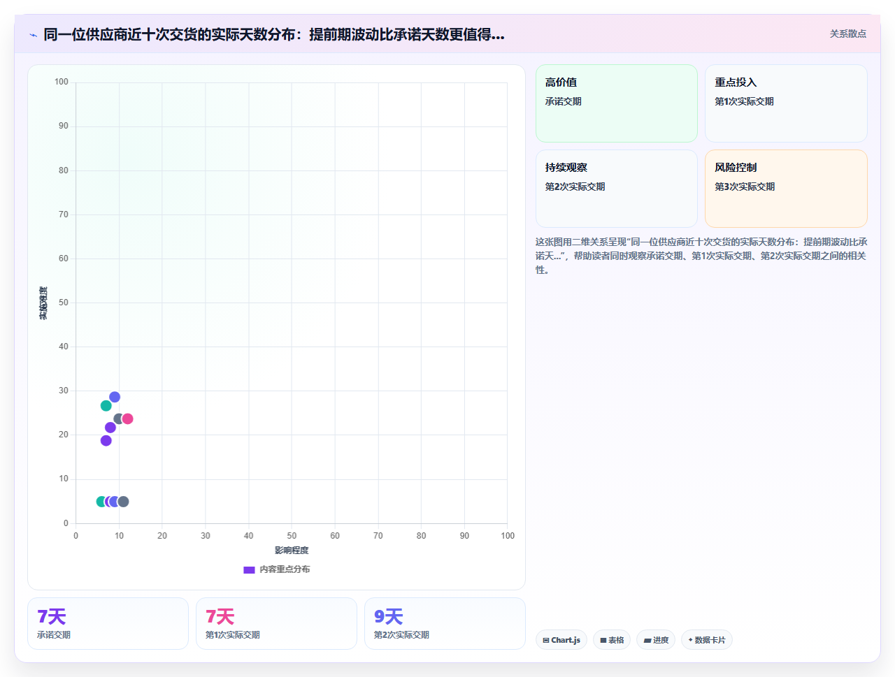 电商管理中的爆款补货公式与安全库存设定